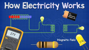 Image result for electricity
